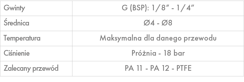Gwinty,G (BSP): 1/8” 1/4”, rednica, 4 8,Temperatura,Maksymalna dla danego przewodu,Ci nienie,Pr  nia 18 bar ,Zalecan...